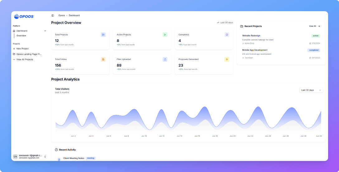 Opoos Dashboard Interface